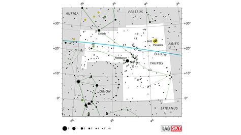 星等計算|星等是什么意思 